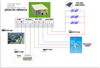 중국 별장을 위해 친절한 환경의 고능률 바람 태양 혼성 시스템 12KW 110V 회사