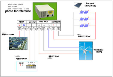 중국 별장을 위해 친절한 환경의 고능률 바람 태양 혼성 시스템 12KW 110V 공장