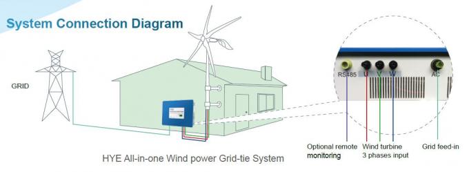 격자 전원 시스템 낮은 바람 시작에 3KW 바람 터빈은 전기 빌을 감소시킵니다
