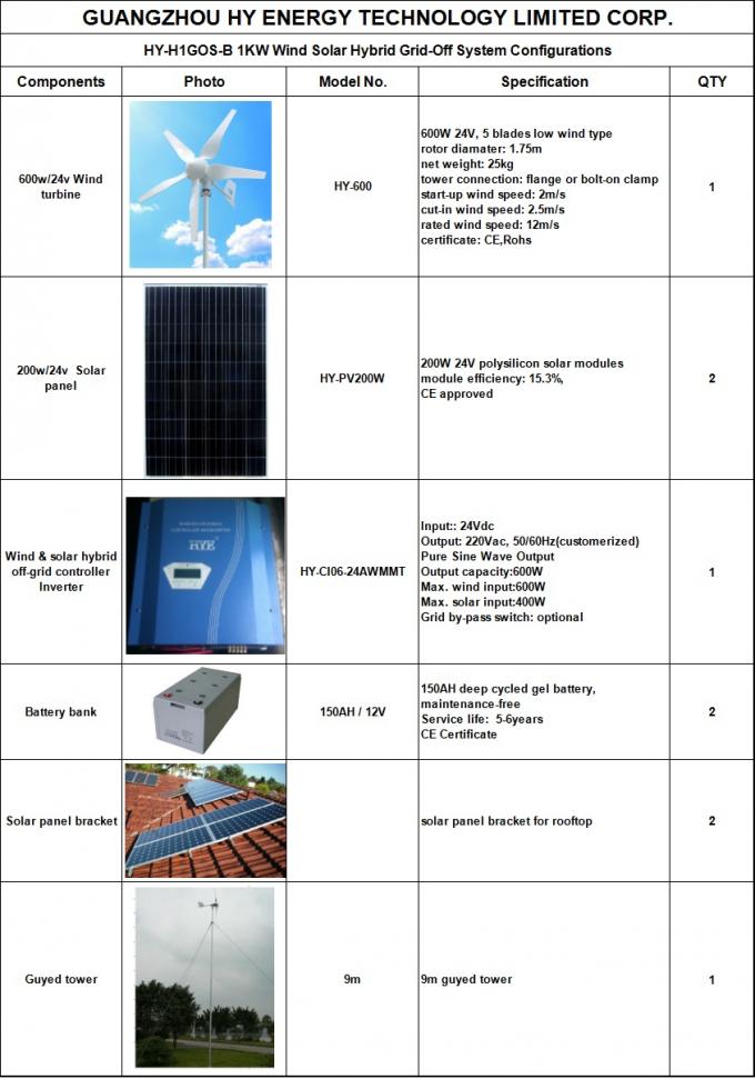 튼튼한 풍차 및 태양 에너지 체계, 24V 1KW 잡종 바람 및 태양 전기 시스템