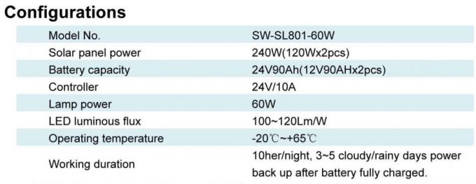 고능률 오지를 위한 지적인 60W 태양 LED 가로등 체계